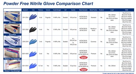 how to measure nitrile glove thickness|nitrile glove permeability chart.